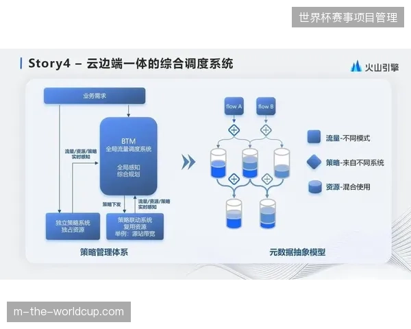 多 CDN 智能调度，东南亚市场体育流切换耗时降低 60%。